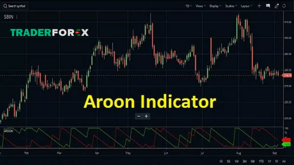 Như thế nào là chỉ báo Aroon?