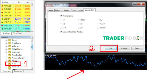 Cách cài đặt chỉ báo ATR trong phần mềm MT4