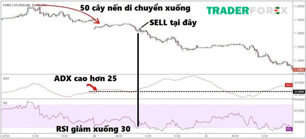 chi-bao-dmi-1 Giao dịch với RSI