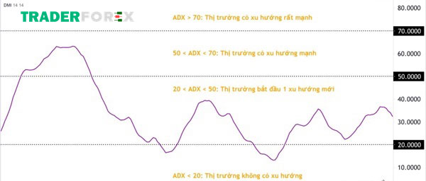 chi-bao-dmi-10 Đường ADX là gì?