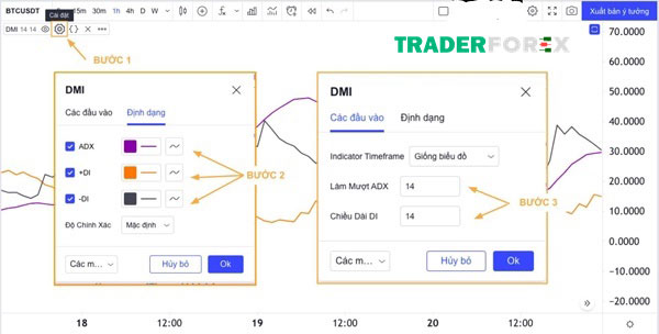 chi-bao-dmi-8 Thành phần cấu tạo của DMI