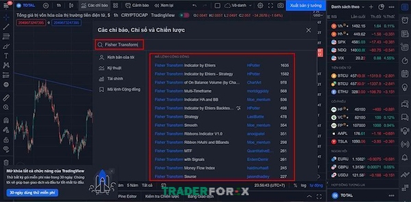 chi-bao-fisher-transform-3 Fisher Transform là một sự lựa chọn tốt dành cho các trader Forex