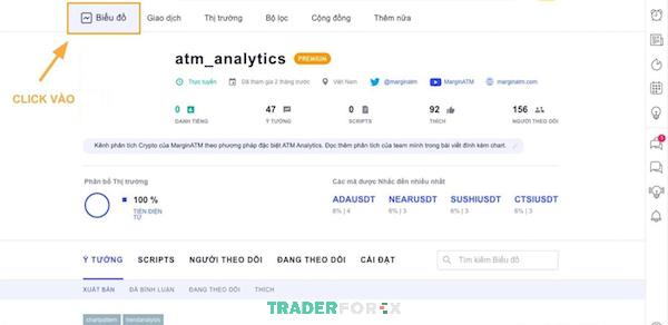 chi-bao-kdj-9 Hướng dẫn vào biểu đồ tại trang web Tradingview