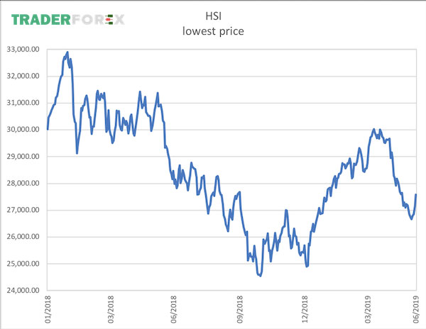chi-so-hang-seng-4 Chỉ số Hang Seng là gì?