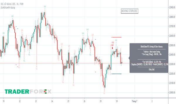 Yên Nhật có sự ảnh hưởng đến chỉ số Nikkei 225