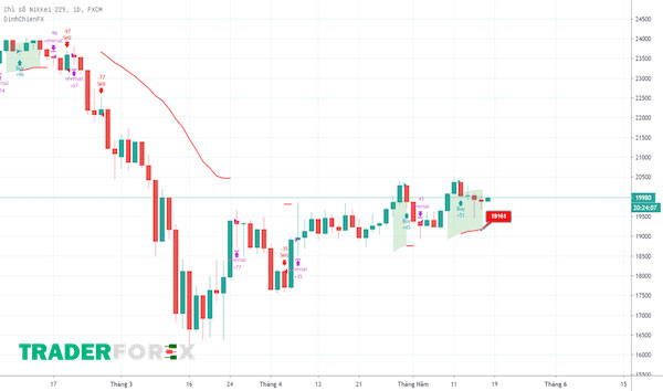 Thế nào là chỉ số Nikkei 225 Futures?