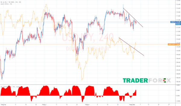 Ưu điểm của chỉ số 225 CFD