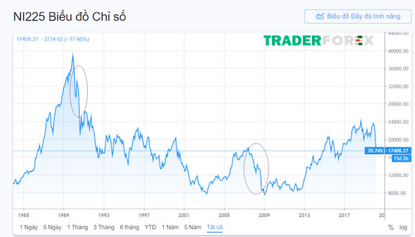 Chỉ số Nikkei 225 có tính thanh khoản cao