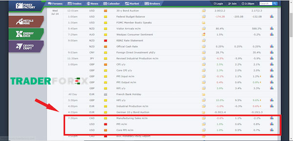 chi-so-ppi-la-gi-1 Minh họa tác động của PPI đến forex