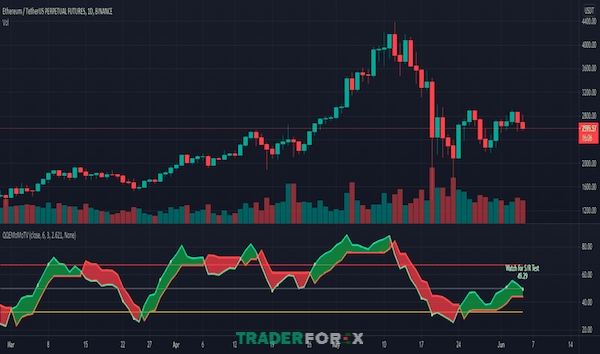 chi-so-qqe-2 Khái niệm QQE indicator là gì?