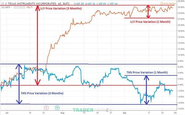 VIX cung cấp thông tin hữu ích trong việc đánh giá tình hình thị trường