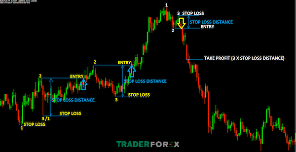 chien-luoc-giao-dich-forex-1 Làm sao để chọn chiến lược giao dịch phù hợp nhất?