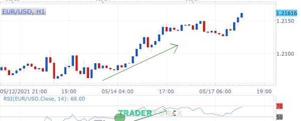 chien-luoc-giao-dich-forex-10 Minh họa thực tế về chiến lược Momentum Trading