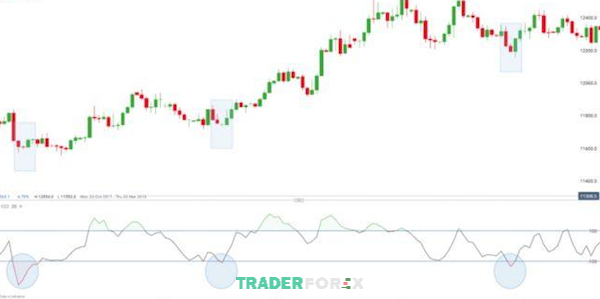 chien-luoc-giao-dich-forex-11 Điểm mạnh và yếu của chiến lược Trending Trading