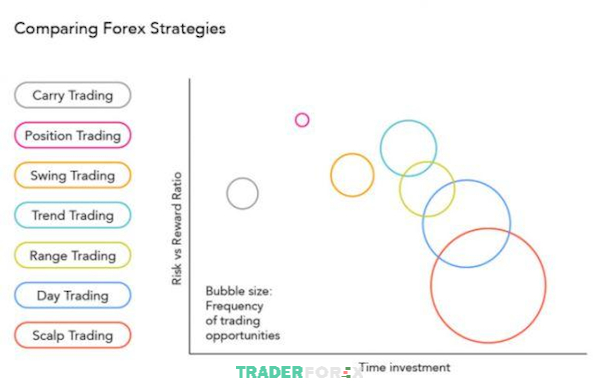 chien-luoc-giao-dich-forex-13 Biểu đồ so sánh những tiêu chí đánh giá cho nhà giao dịch