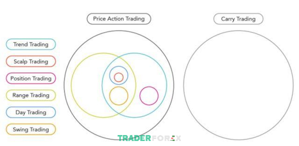 chien-luoc-giao-dich-forex-14 Các chiến lược thuộc Price Action trong forex