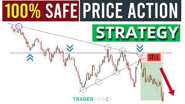 chien-luoc-giao-dich-forex-15 Chiến lược Price Action trong forex