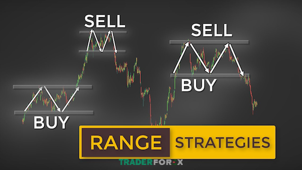 chien-luoc-giao-dich-forex-16 Chiến lược Range Trading trong forex