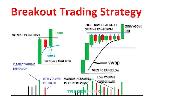 chien-luoc-giao-dich-forex-19 Chiến lược Breakout Trading trong forex