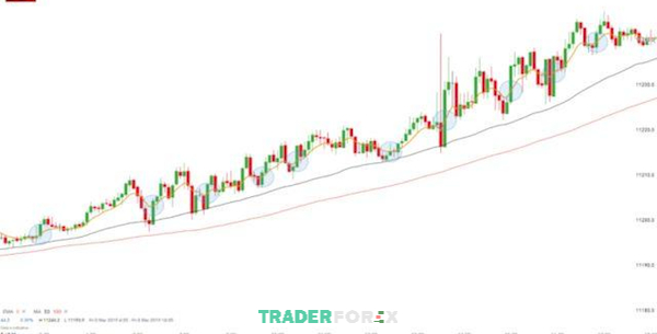 chien-luoc-giao-dich-forex-22 Ví dụ minh họa chiến lược Day Trading với tỷ giá EUR/USD
