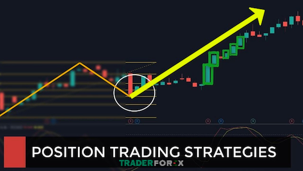 chien-luoc-giao-dich-forex-3 Chiến lược Position Trading trong forex