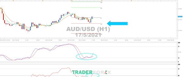 chien-luoc-giao-dich-forex-6 Pivot Point sẽ giúp Trader nắm bắt thêm nhiều thông tin