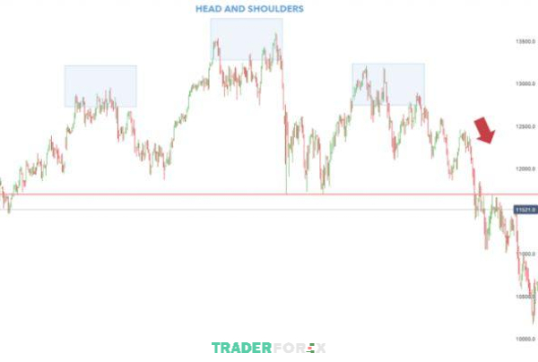 chien-luoc-giao-dich-forex-7 Ví dụ mô hình vai đầu vai trong chiến lược Position Trading cho chỉ số DAX 30
