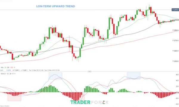 chien-luoc-giao-dich-forex-8 Ví dụ thực tế khi áp dụng chiến lược Scalp Trading
