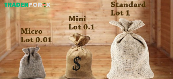 choi-forex-can-bao-nhieu-tien-5 Số vốn cần bỏ ra của các giao dịch swing trading