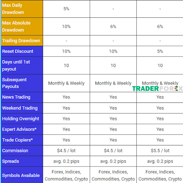 city-traders-imperium-6 Những điều giống và khác nhau của các loại tài khoản có trong quỹ CTI - Hình 2