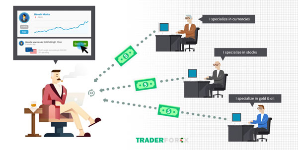 Copy Trade Exness có uy tín và an toàn?