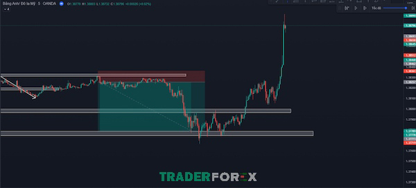 Xác định điểm out lệnh hợp lý