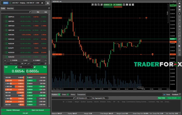 Nền tảng giao dịch Forex cTrader