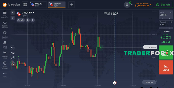 dang-ky-iq-option-3 Giao diện trang web sau khi thành công đăng nhập