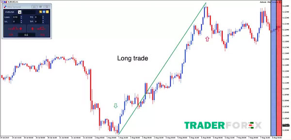 dau-tu-forex-4 Lệnh mua trong đầu tư Forex