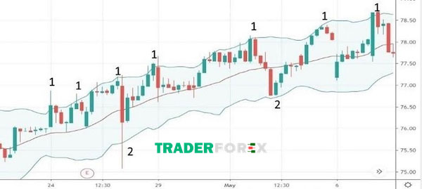 day-trading-21-1 Giao dịch đảo chiều