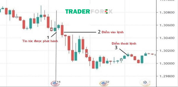 day-trading-22-1 Giao dịch tin tức
