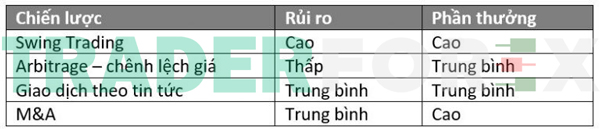 day-trading-7 Các chiến lược Day Trading