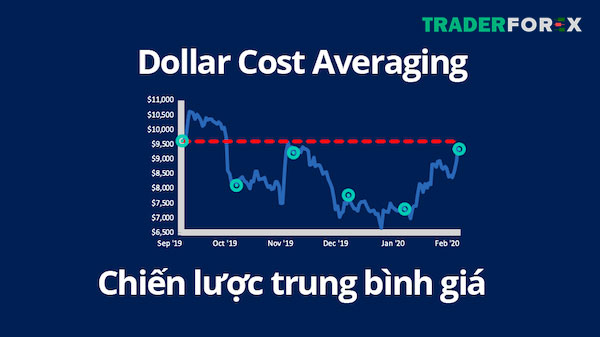 dca-la-gi-2 Có dễ dàng thực hiện chiến lược DCA?