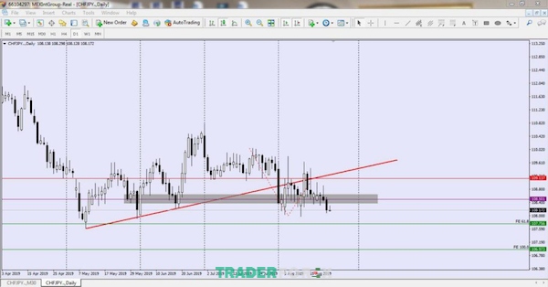 depth-of-market-3 Biểu đồ DOM kết hợp cùng với phân tích kỹ thuật