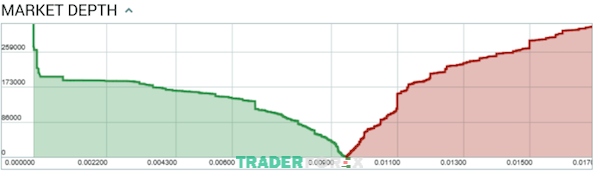 depth-of-market-5 Tính minh bạch của thị trường ảnh hưởng đến Depth of Market
