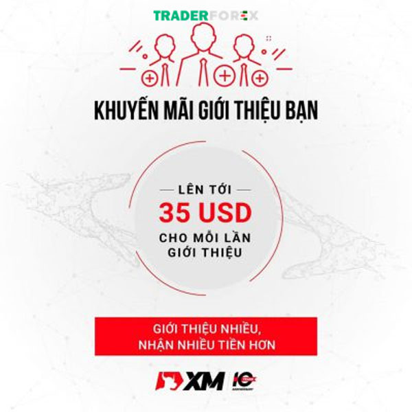 Tổng quan về sàn XM