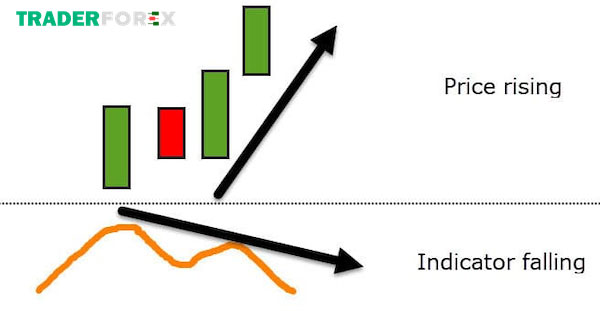 divergence-la-gi-1 Các lưu ý khi sử dụng Divergence