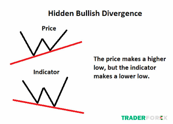 divergence-la-gi-3 Phân kỳ ẩn