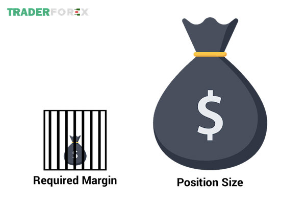 Margin là gì?
