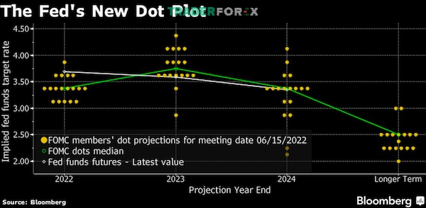 dot-plot-la-gi-1 Hướng dẫn đọc Dot Plot chính xác