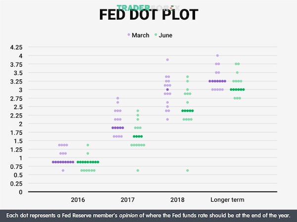 dot-plot-la-gi-3 Thuật ngữ Dot Plot là gì?