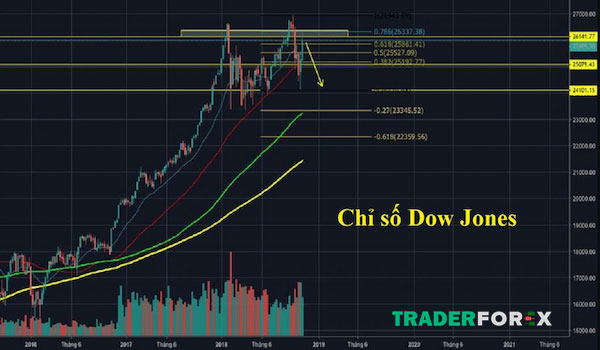 dow-jones-la-gi-8 Sự phát triển của chỉ số Dow Jones