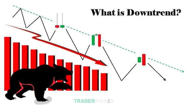 Downtrend là gì và các dấu hiệu Downtrend như thế nào?