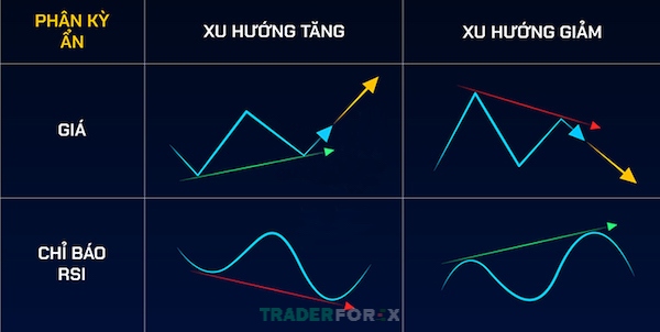 Dựa vào RSI để nhận biết Downtrend kết thúc